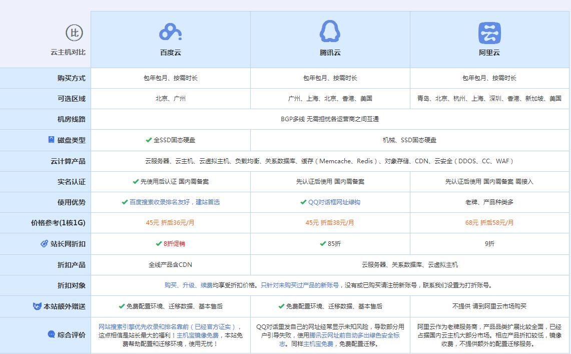 卢氏云主机代理对比.jpg